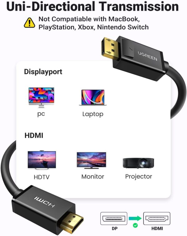 UGREEN 4K Displayport to HDMI Cable 1.5m - Image 2