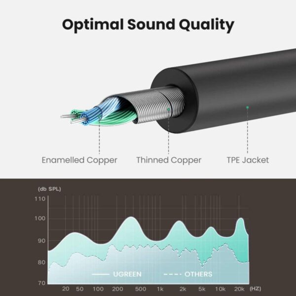 UGREEN AV141 3.5mm male to 2 female Headphone Audio Splitter Cable-B - Image 3