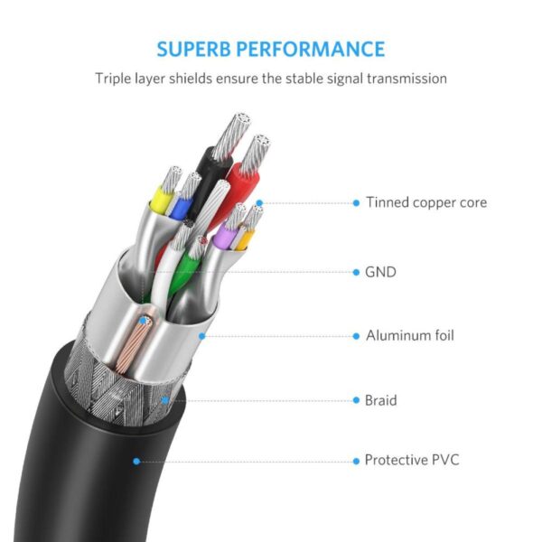 UGREEN US128 USB 3.0 Male to Male Cable-1M - Image 3