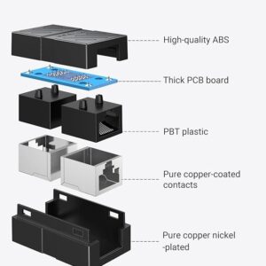 UGREEN Rj45 Ethernet 1 to 1