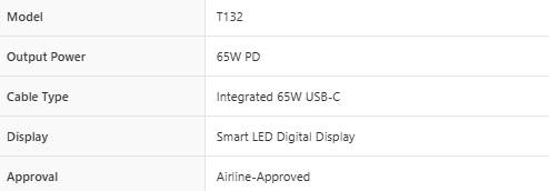 WiWU Power Plus 65W Built-in Cable Power Bank T132