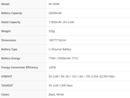WiWU New Galaxy Series Power Bank Wi-P036 20000mAh